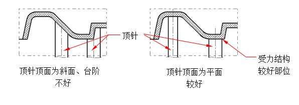 壓鑄模具的頂針該怎么布置和選用 壓鑄模具的頂針該怎么布置和選用