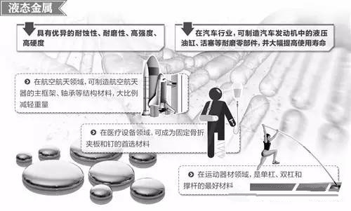 材料領域的新發展，壓鑄公司轉型的新方向